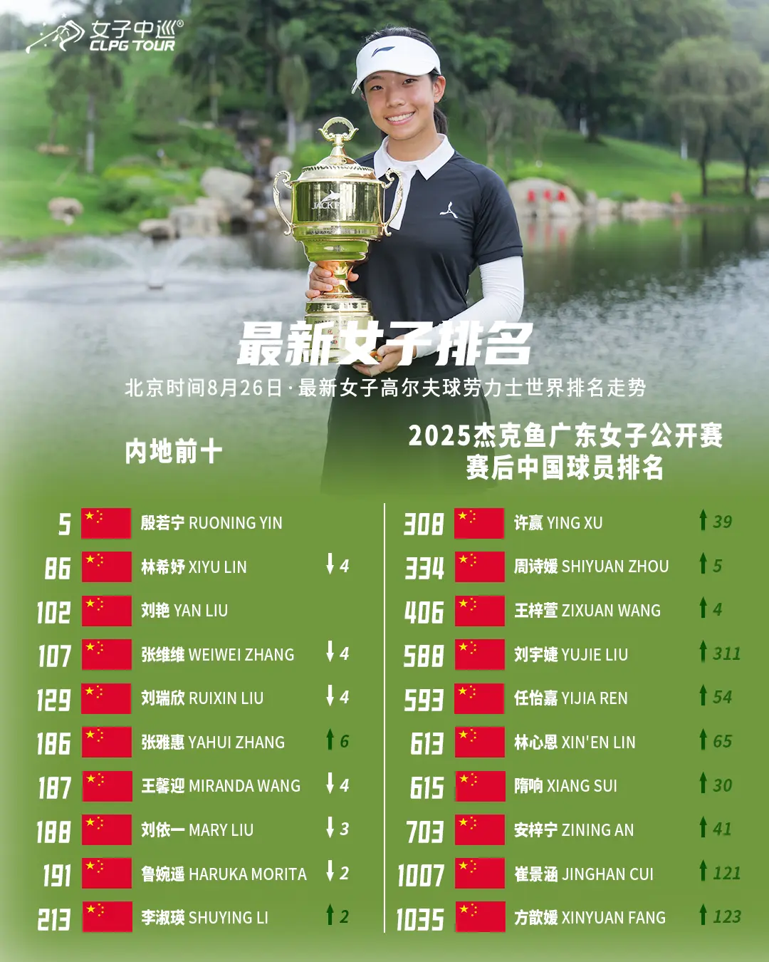 刘宇婕赢得, 胜利能为刘, 包括今年年