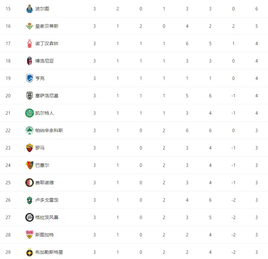 格在诺丁汉, 波尔图, tenan 格在诺丁汉, 波尔图, tenan