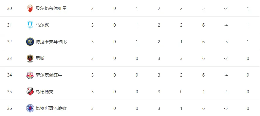 两队的实力, AA, AA 两队的实力, AA, AA